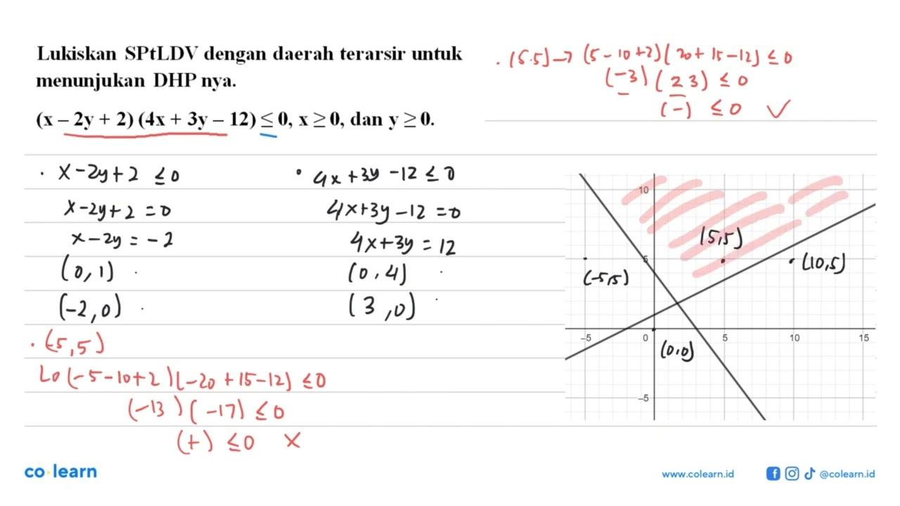 Lukiskan SPtLDV dengan daerah terarsir untuk menunjukan DHP