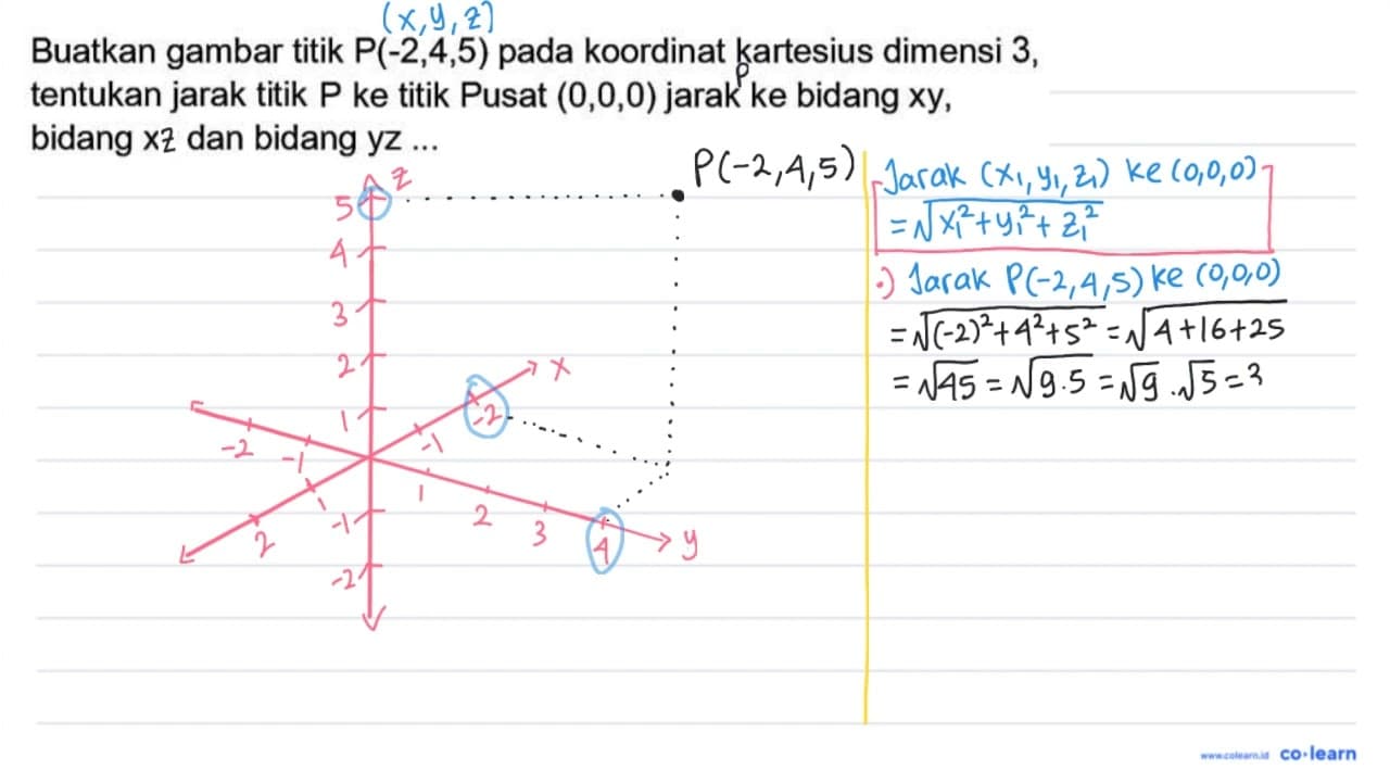 Buatkan gambar titik P(-2,4,5) pada koordinat kartesius