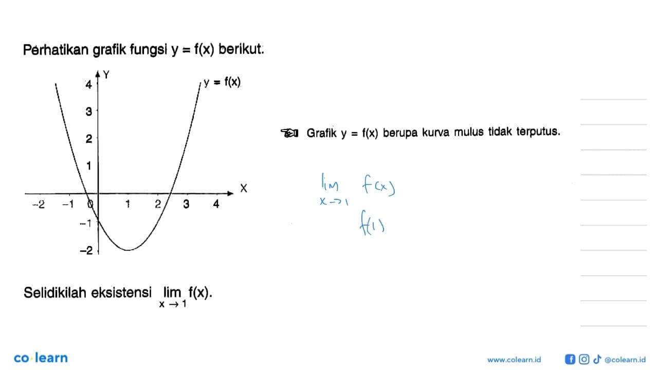 Perhatikan grafik fungsi y=f(x) berikut. Grafik y=f(x)