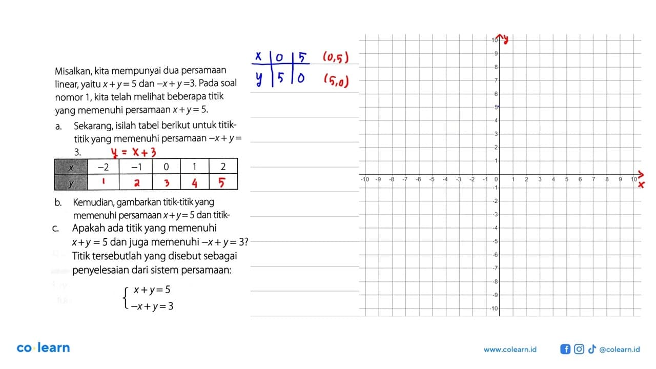 Misalkan; kita mempunyai dua persamaan linear; yaitu x +y =