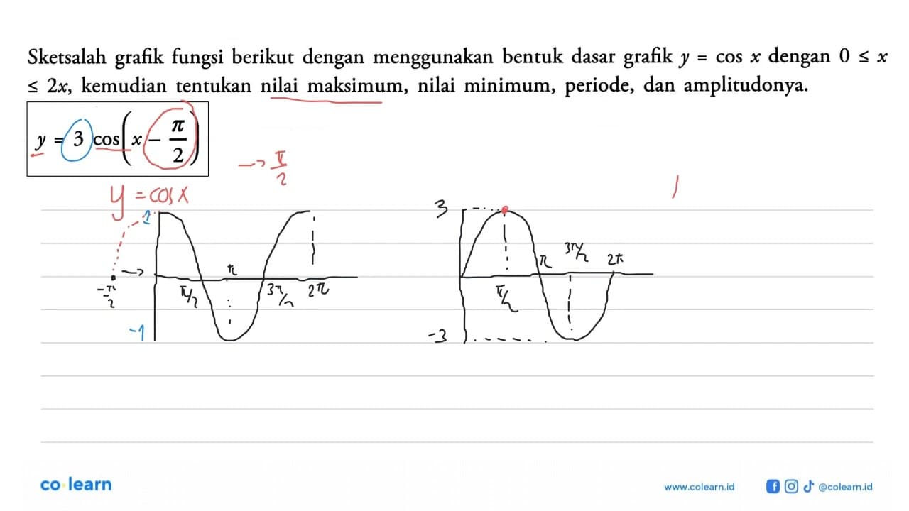 Sketsalah grafik fungsi berikut dengan menggunakan bentuk