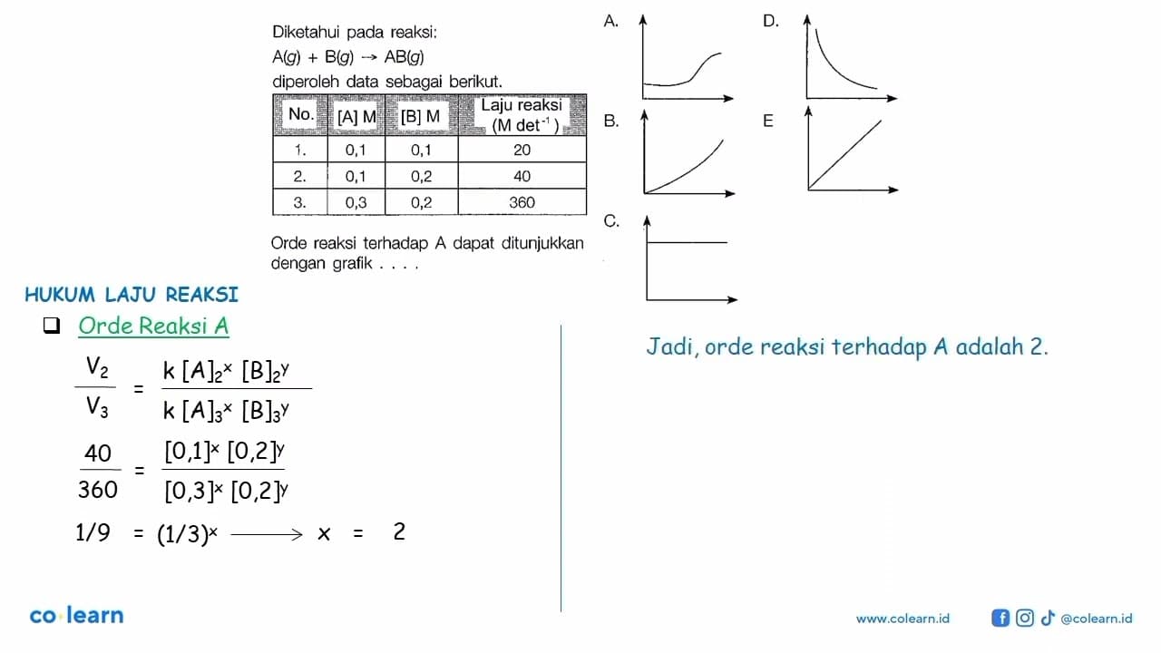 Diketahui pada reaksi:A(g)+B(g)->AB(g)diperoleh data