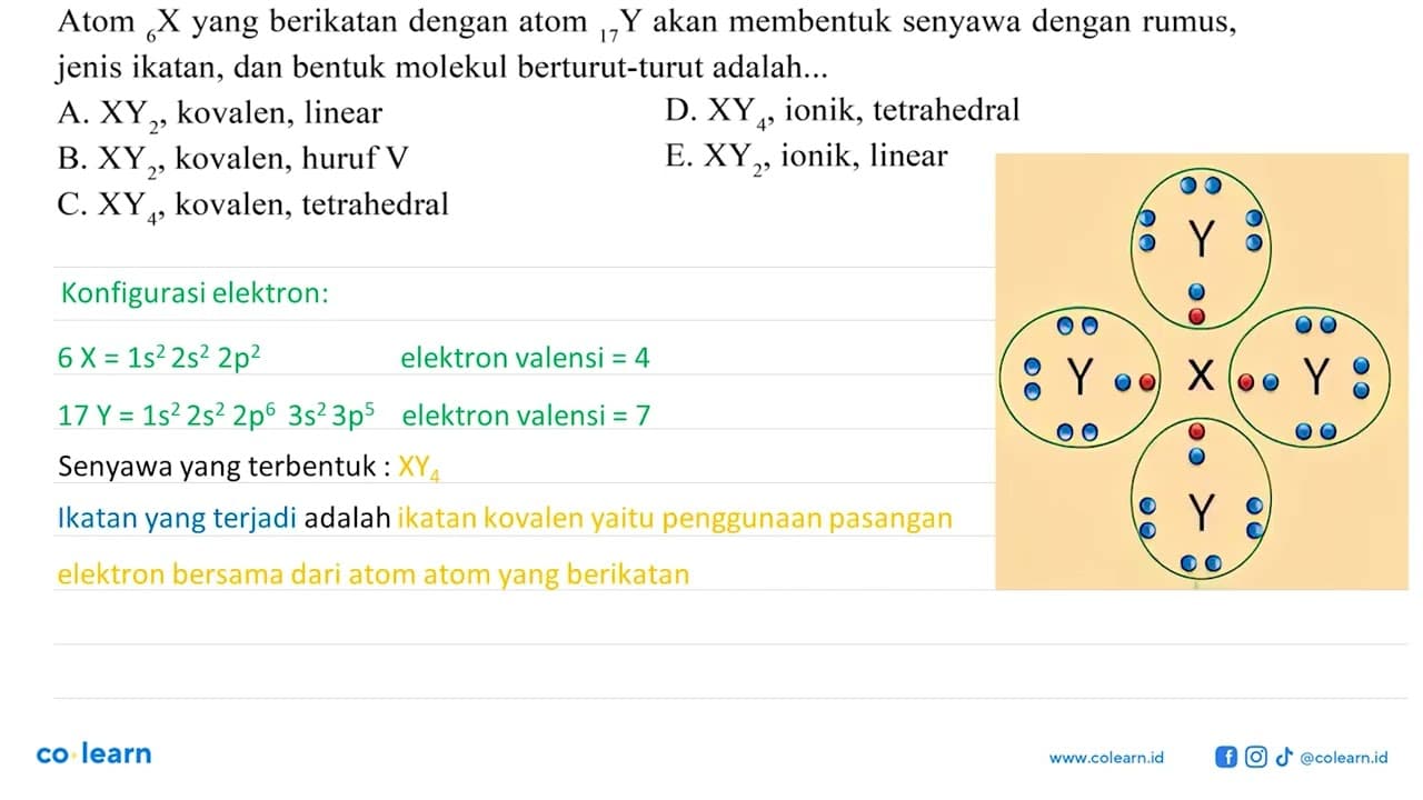 Atom 6 X yang berikatan dengan atom 17 Y akan membentuk