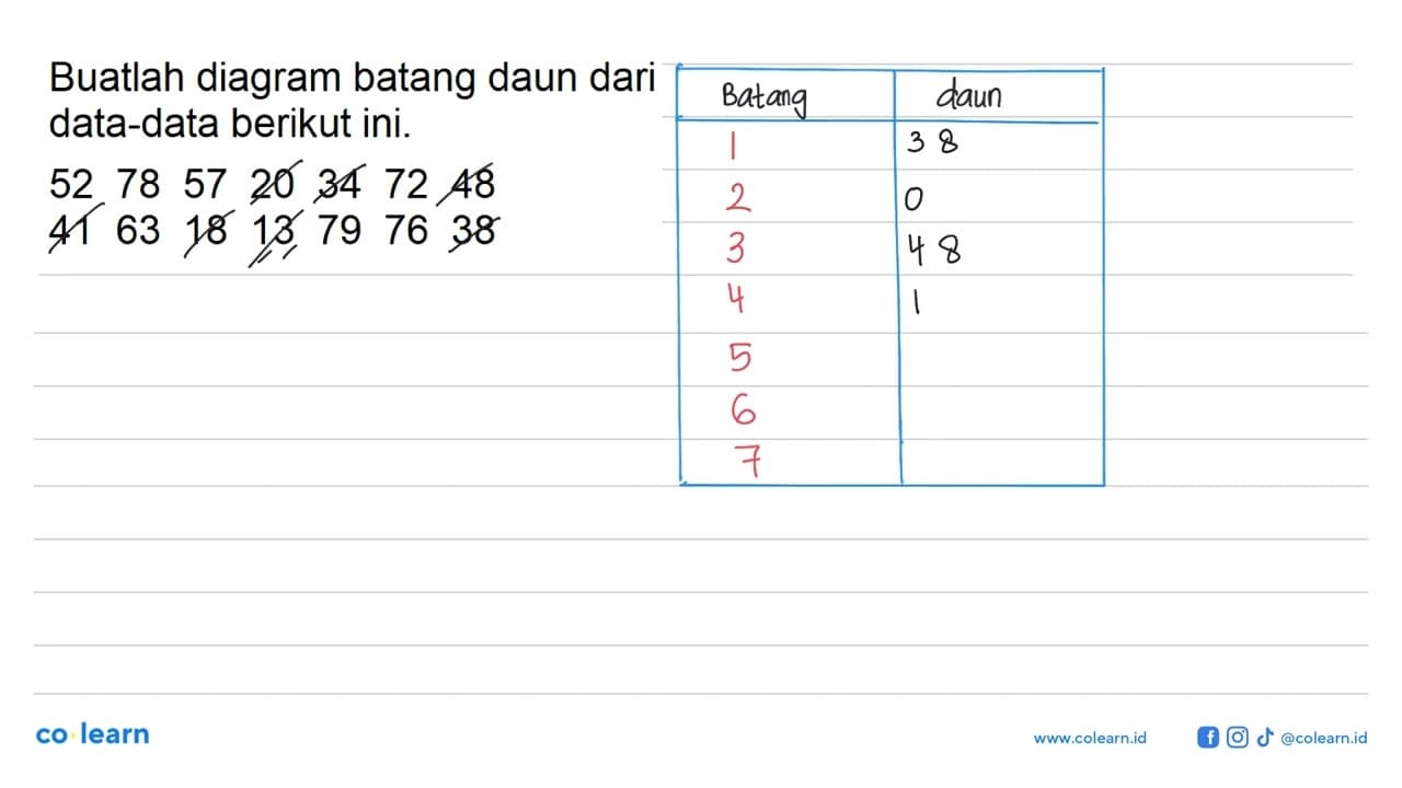 Buatlah diagram batang daun dari data-data berikut ini. 52