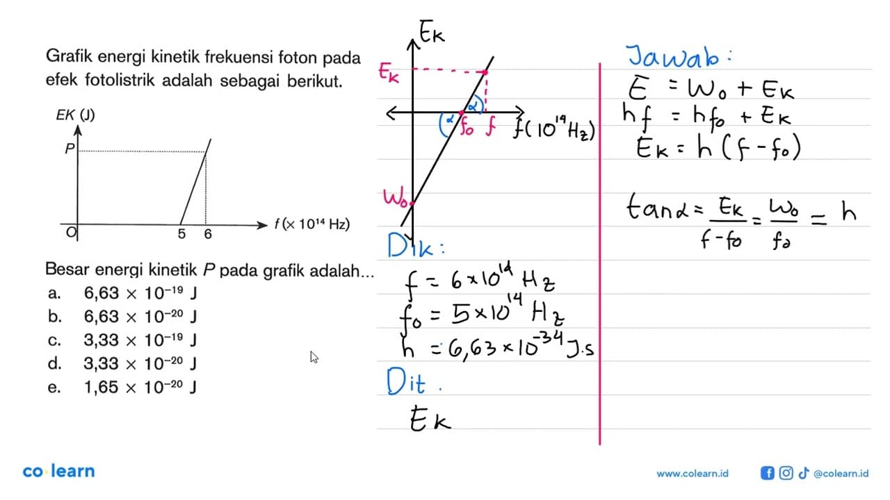 Grafik energi kinetik frekuensi foton pada efek fotolistrik