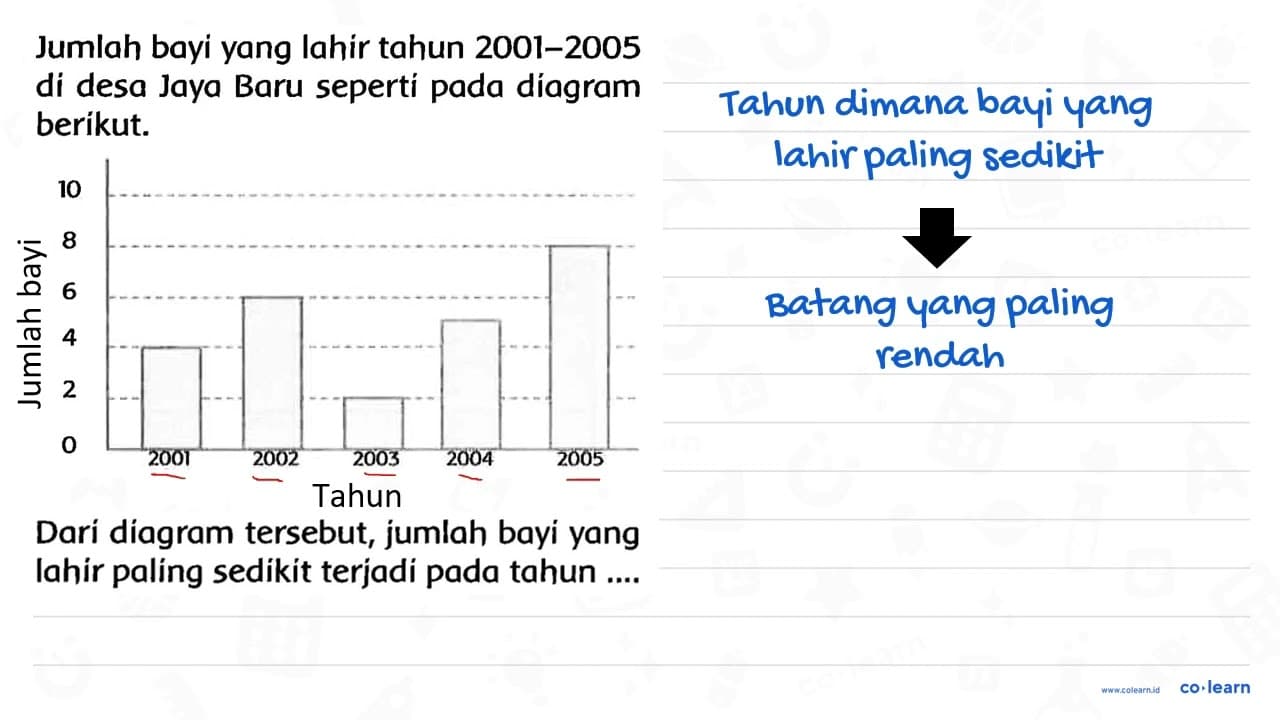 Jumlah bayi yang lahir tahun 2001-2005 di desa Jaya Baru