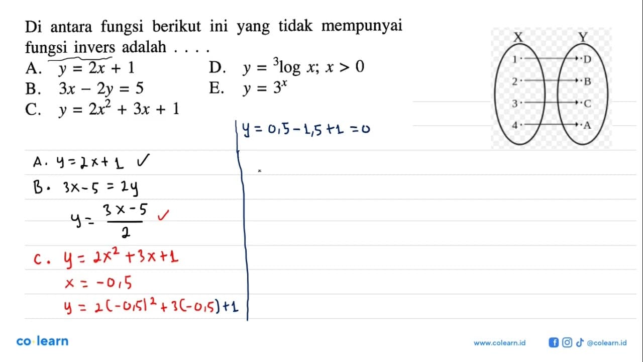 Di antara fungsi berikut ini yang tidak mempunyai fungsi