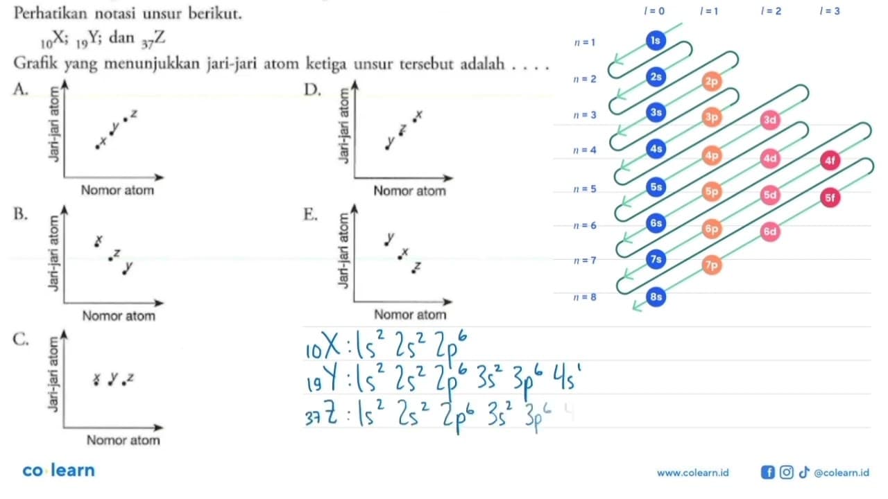 Perhatikan notasi unsur berikut. 10X; 19Y; dan 37Z Grafik