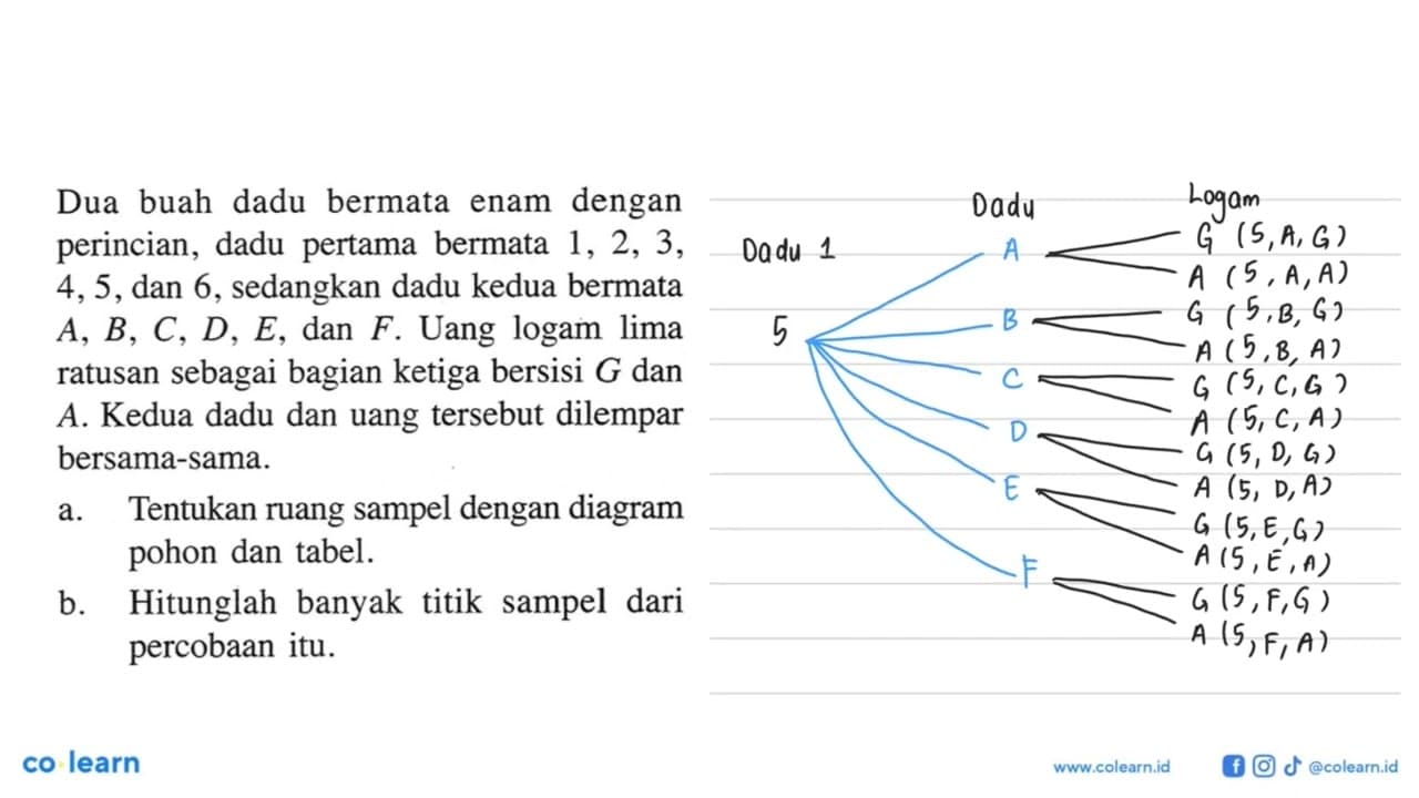 Dua buah dadu bermata enam dengan perincian, dadu pertama