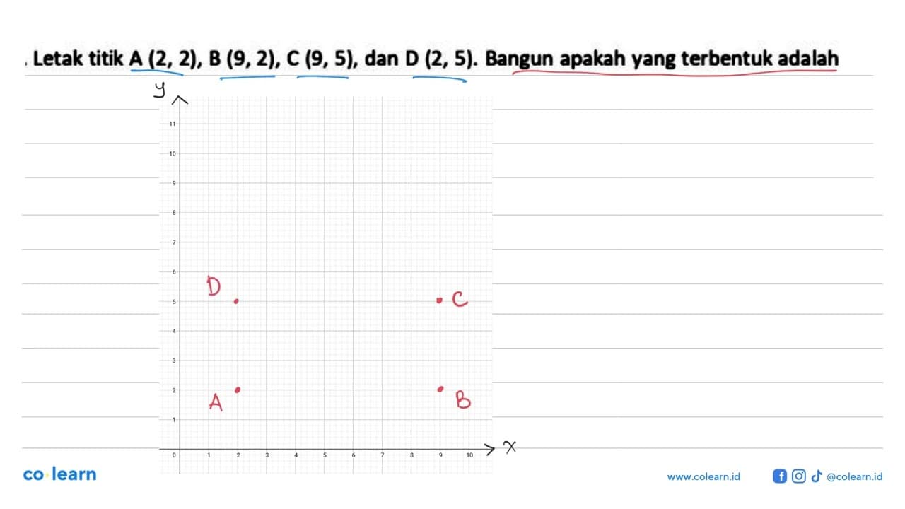 Letak titik A (2, 2), B (9, 2), C (9, 5), dan D (2, 5).