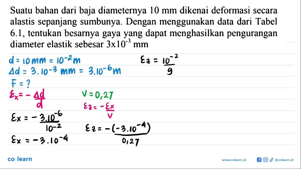 Suatu bahan dari baja diameternya 10 mm dikenai deformasi