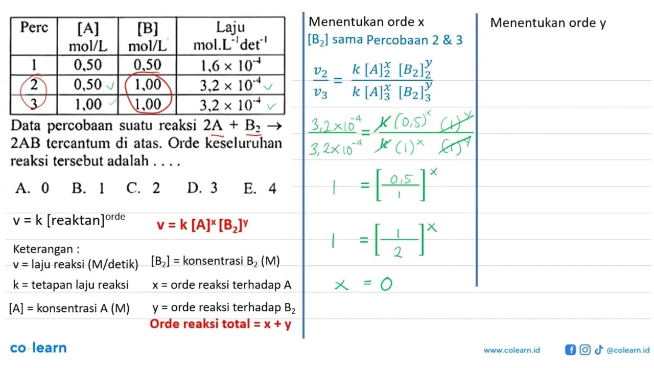 Perc [A] mol/L [B] mol/L Laju mol.L^-1 det^-1 1 0,50 0,50