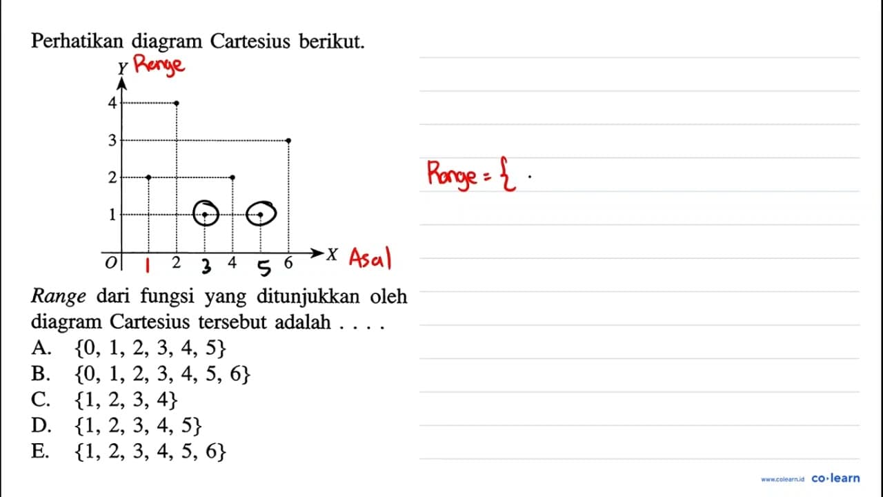 Perhatikan diagram Cartesius berikut.Range dari fungsi yang