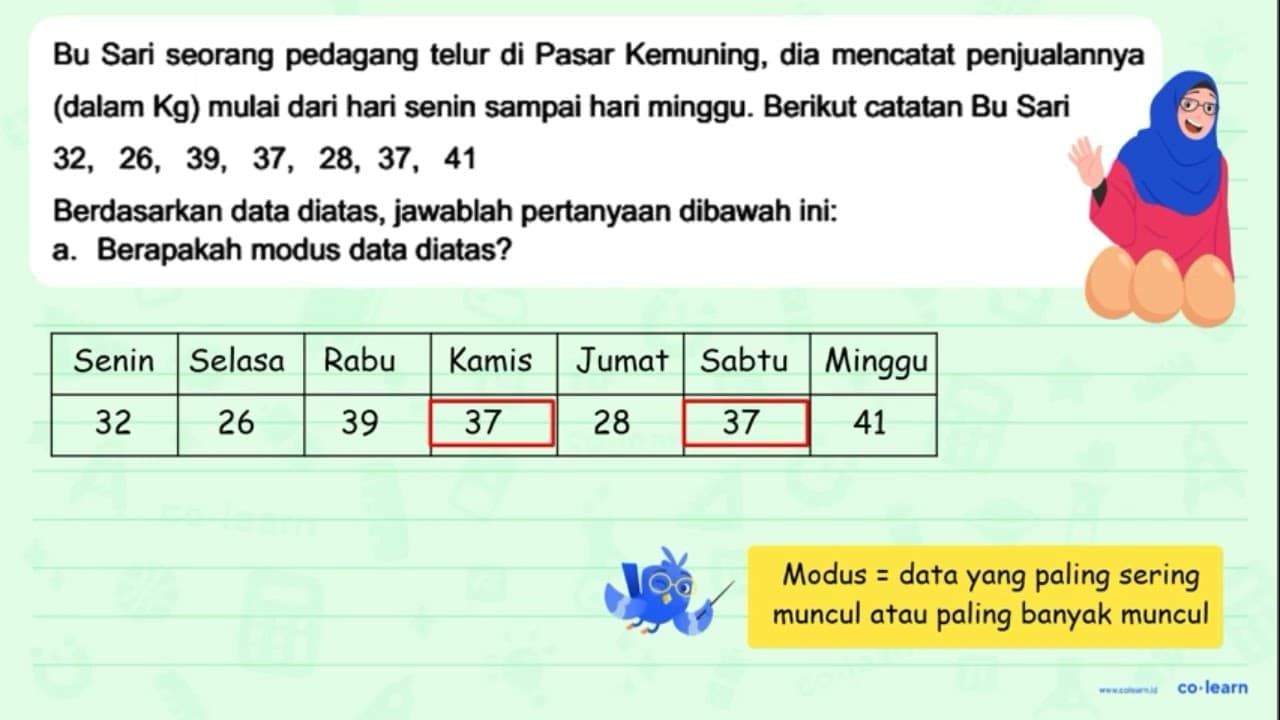 Bu Sari seorang pedagang telur di Pasar Kemuning, dia