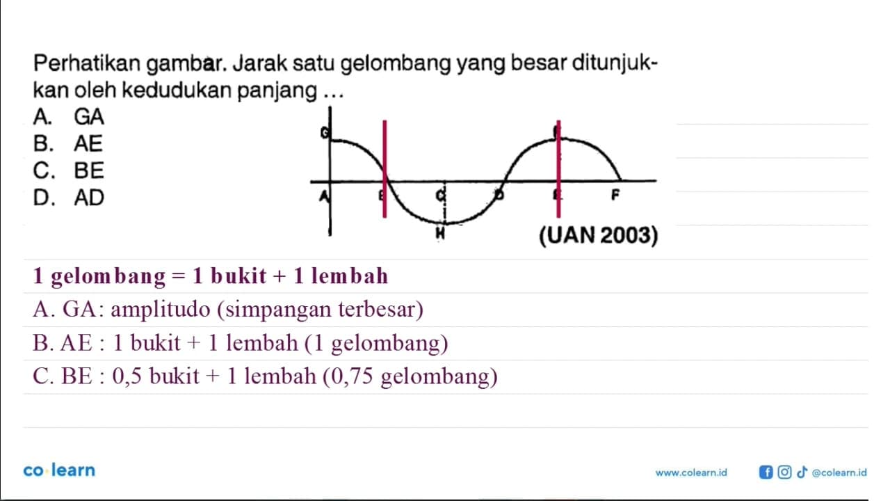 Perhatikan gambar. Jarak satu gelombang yang besar