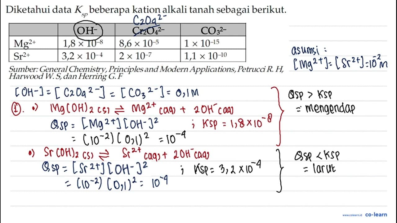 Diketahui data K_(s p) beberapa kation alkali tanah sebagai