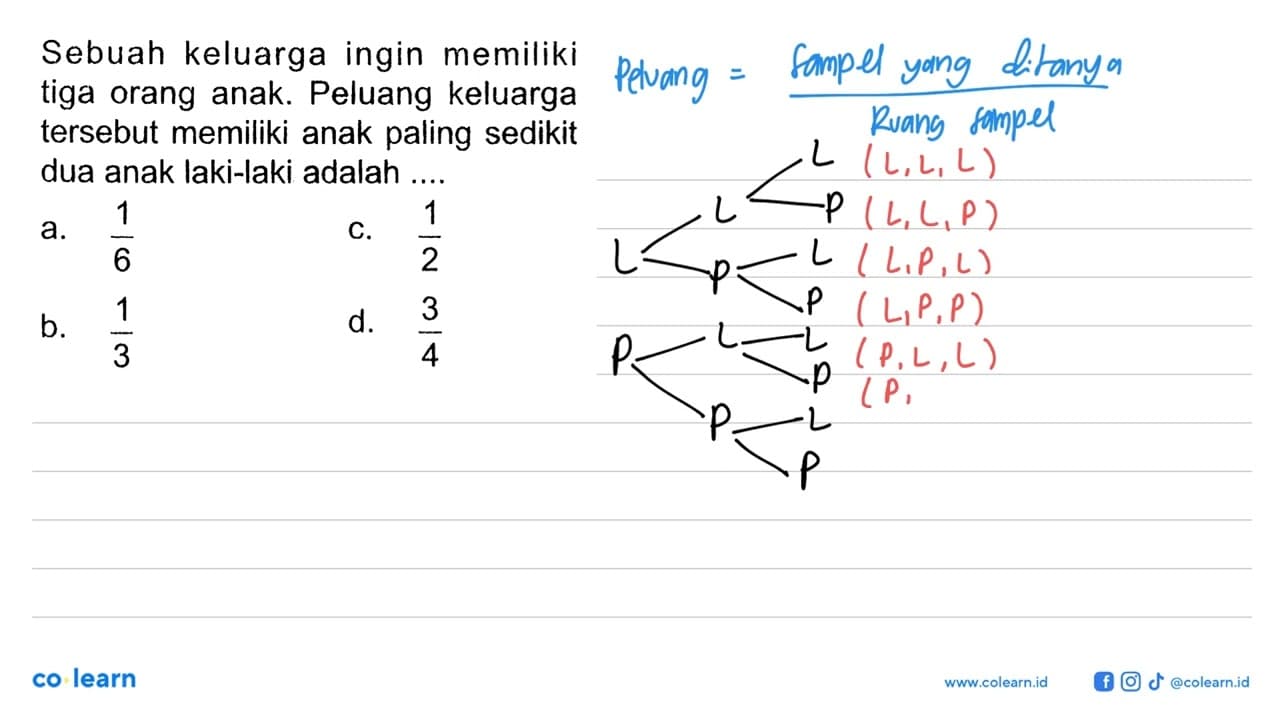 Sebuah keluarga ingin memiliki tiga orang anak. Peluang