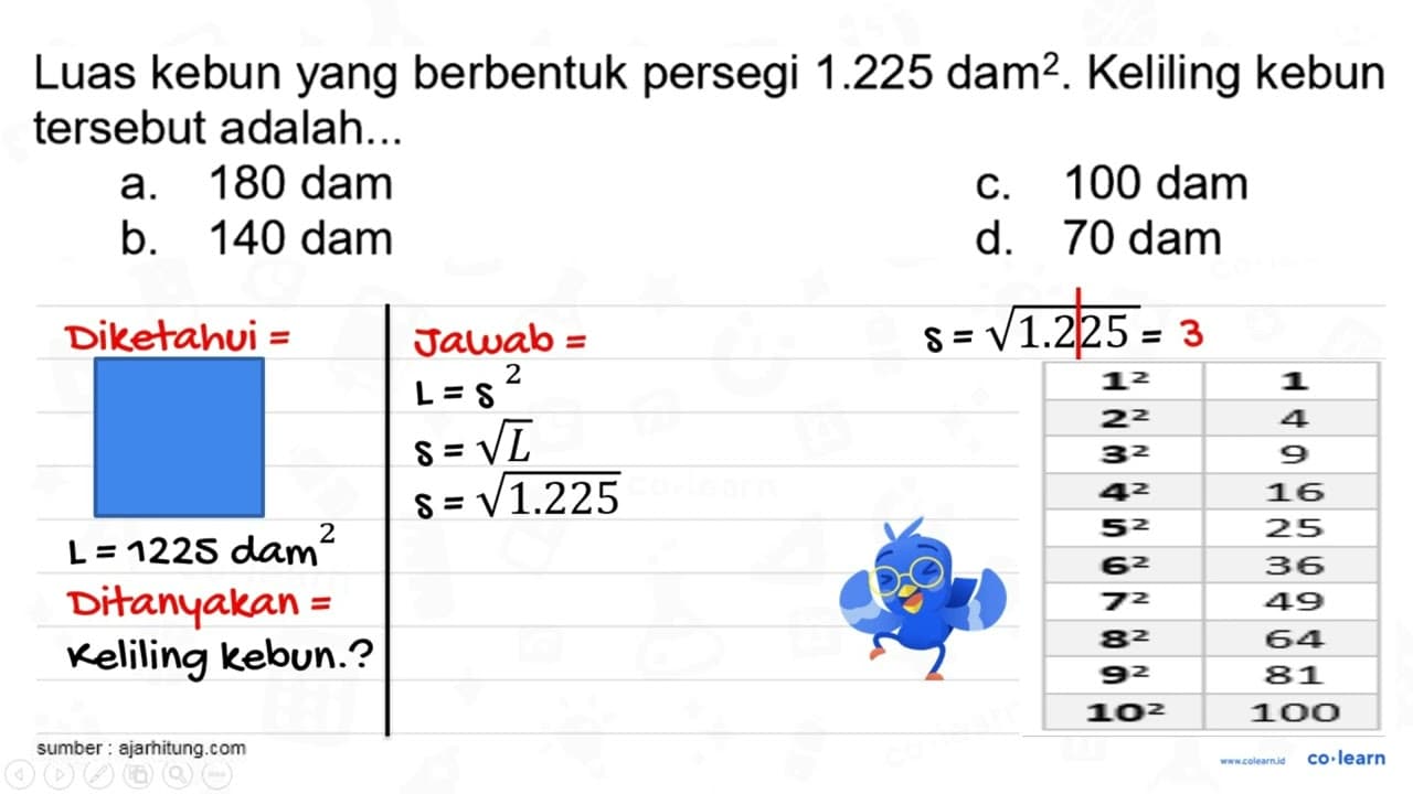 Luas kebun yang berbentuk persegi 1.225 dam^2. Keliling