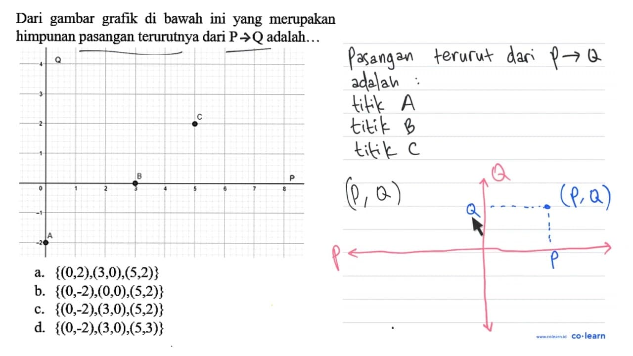 Dari gambar grafik di bawah ini yang merupakan himpunan