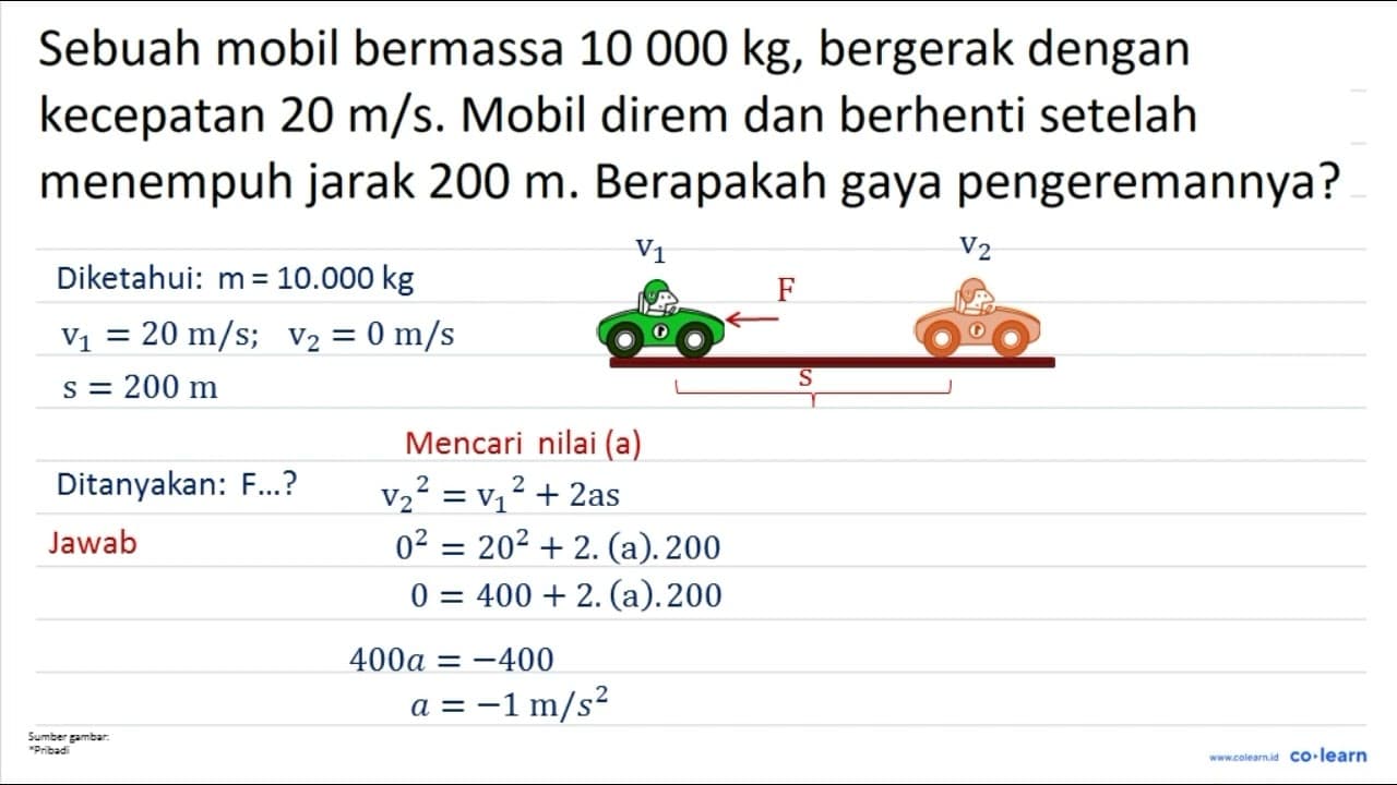 Sebuah mobil bermassa 10000 kg , bergerak dengan kecepatan