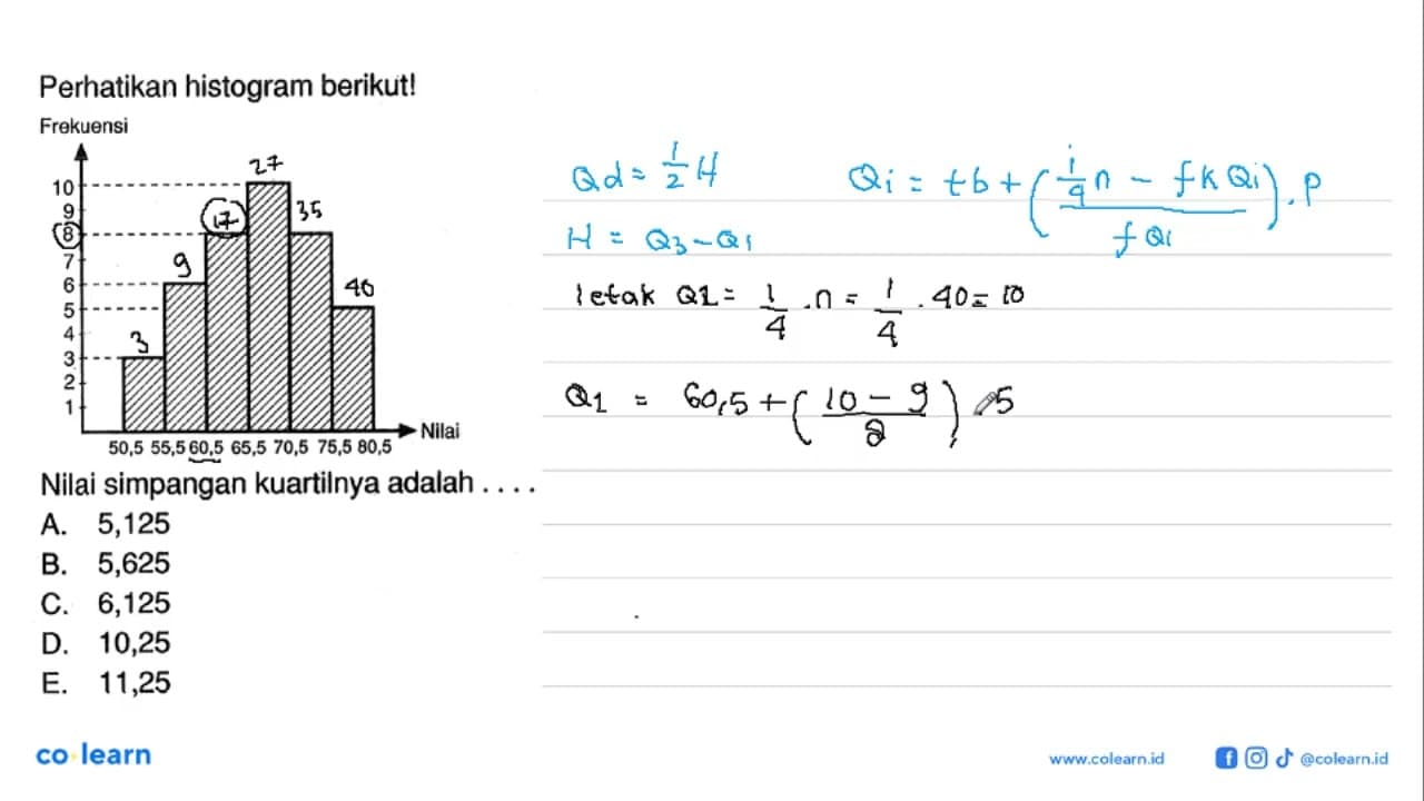 Perhatikan histogram berikut! Nilai simpangan kuartilnya