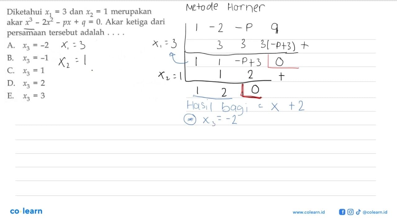 Diketahui x1=3 dan x2=1 merupakan akar x^3-2x^2-px+q=0.