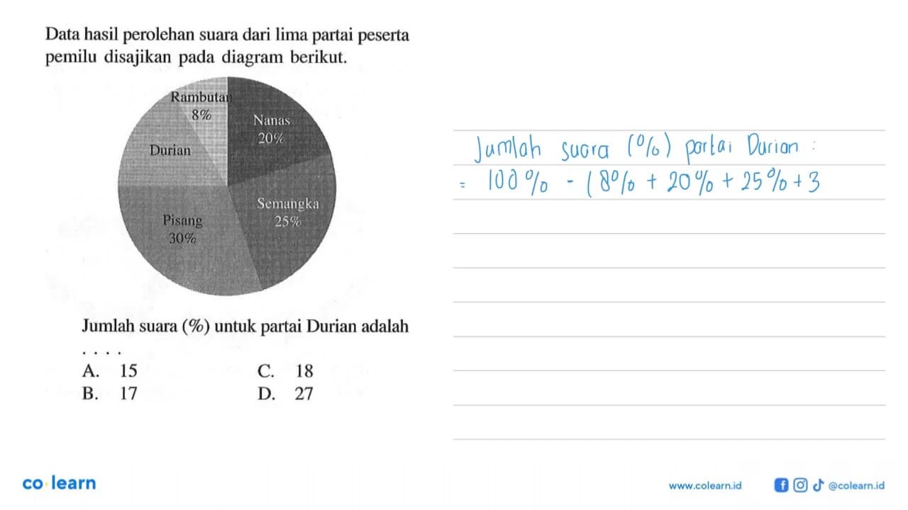 Data hasil perolehan suara dari lima partai peserta pemilu