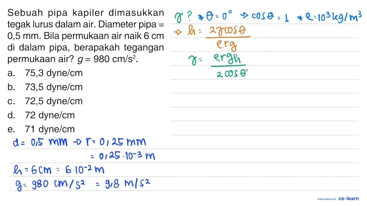 Sebuah pipa kapiler dimasukkan tegak lurus dalam air.