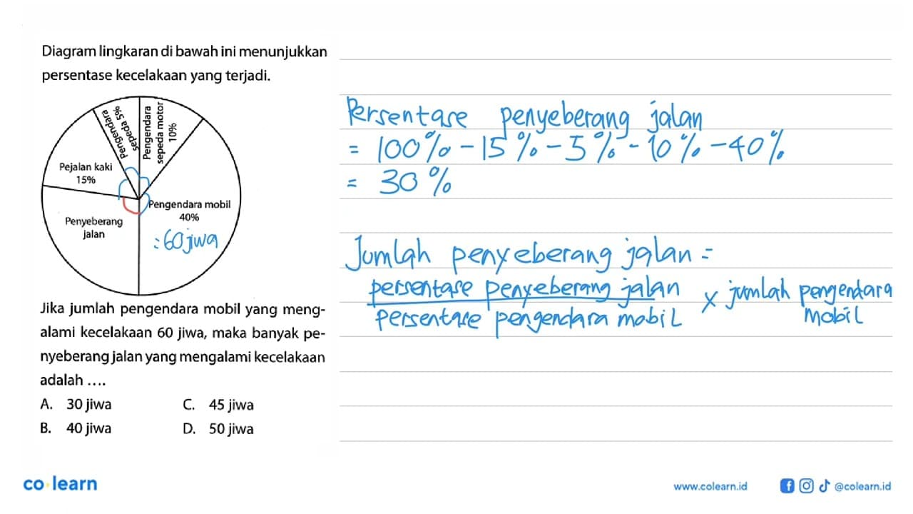 Diagram lingkaran di bawah ini menunjukkan persentase