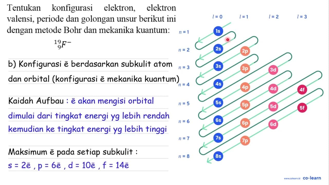 Tentukan konfigurasi elektron, elektron valensi, periode