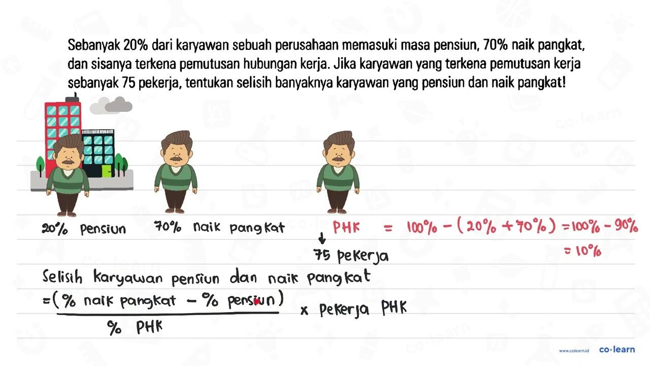 Sebanyak 20% dari karyawan sebuah perusahaan memasuki masa