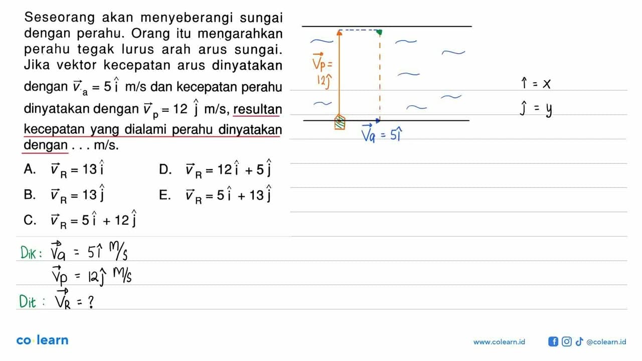 Seseorang akan menyeberangi sungai dengan perahu. Orang itu