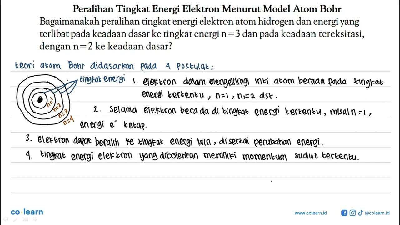 Peralihan Tingkat Energi Elektron Menurut Model Atom Bohr