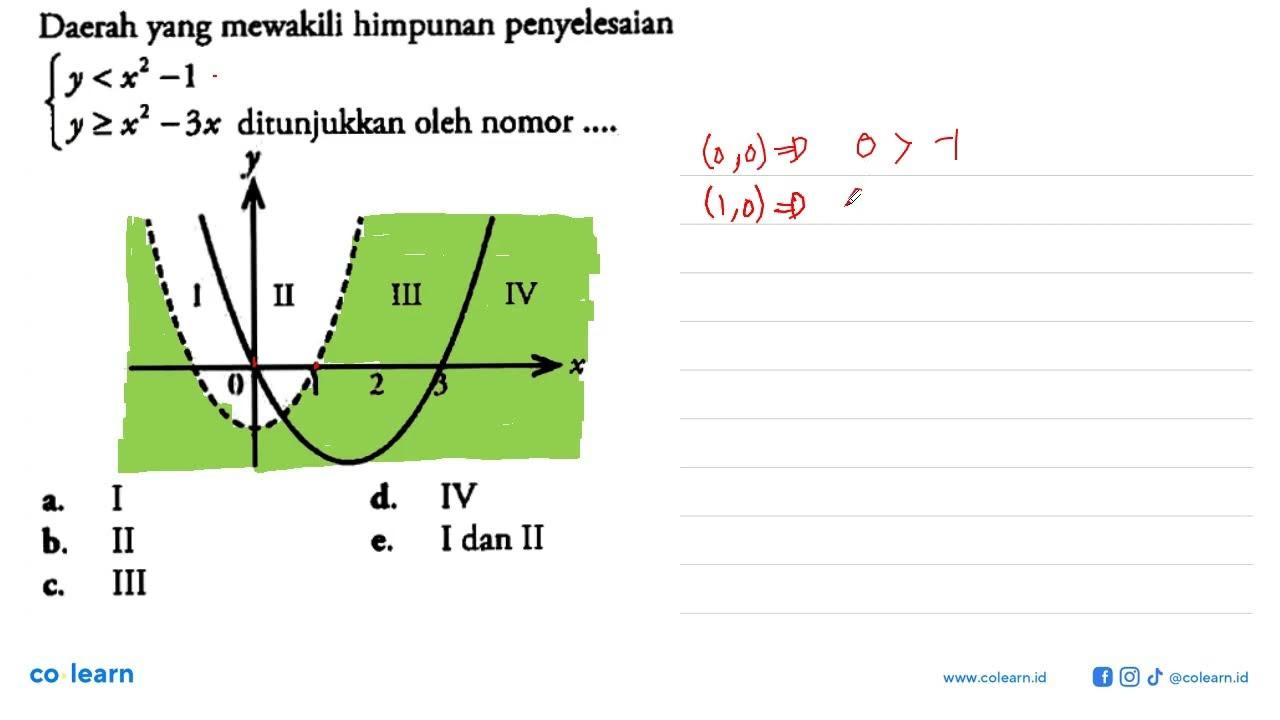 Daerah yang mewakili himpunan penyelesaian y<x^2-1