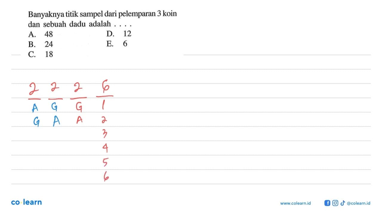 Banyaknya titik sampel dari pelemparan 3 koin dan sebuah