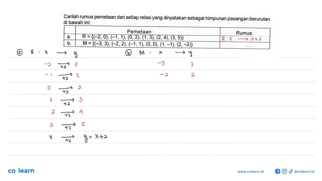 Carilah rumus pemetaan dari setiap relasi yang dinyatan