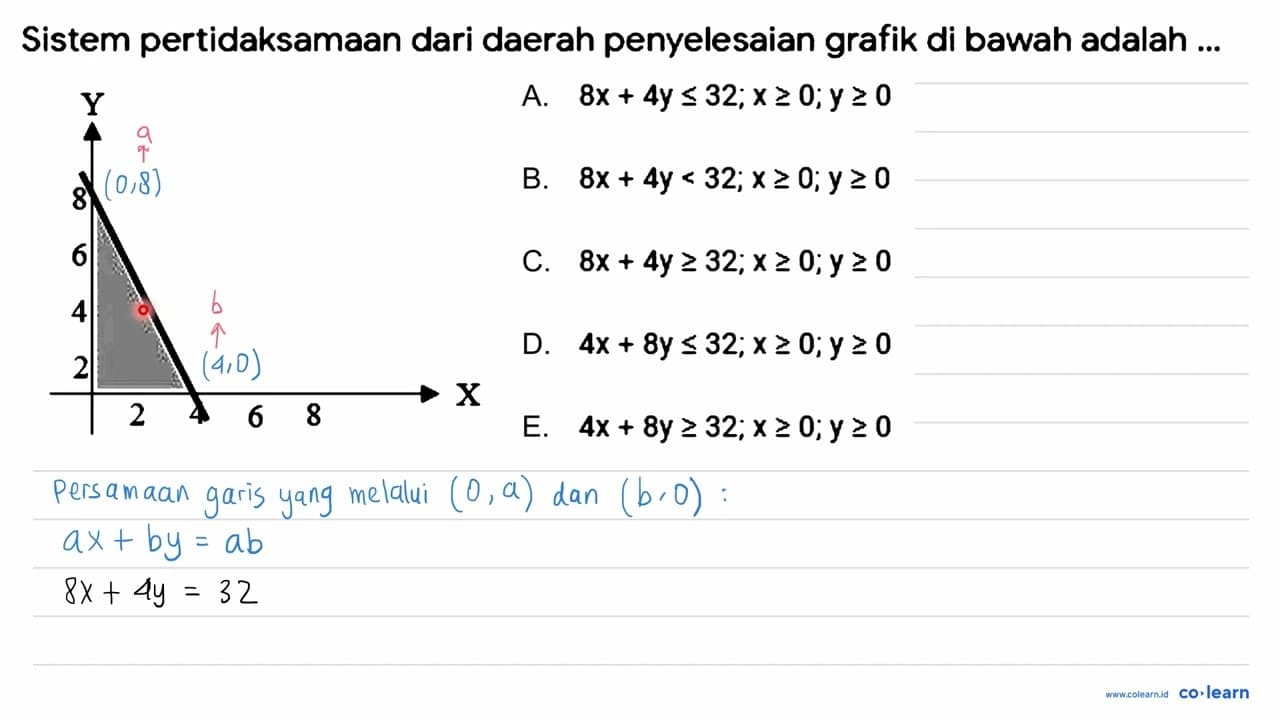 Sistem pertidaksamaan dari daerah penyelesaian grafik di