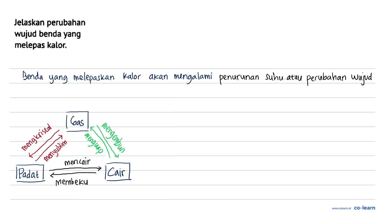 Jelaskan perubahan wujud benda yang melepas kalor.