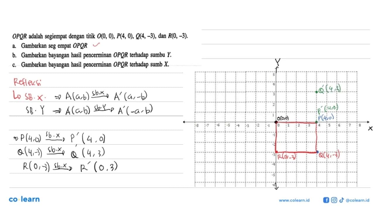 OPQR adalah segiempat dengan titik O(0,0), P(4,0), Q(4,-3),