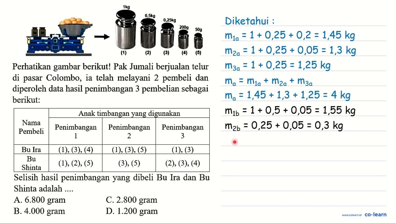 Perhatikan gambar berikut! Pak Jumali berjualan telur di