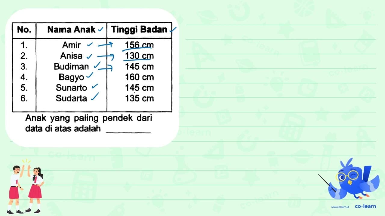 No. Nama Anak Tinggi Badan 1 . Amir 156 cm 2 . Anisa 130 cm