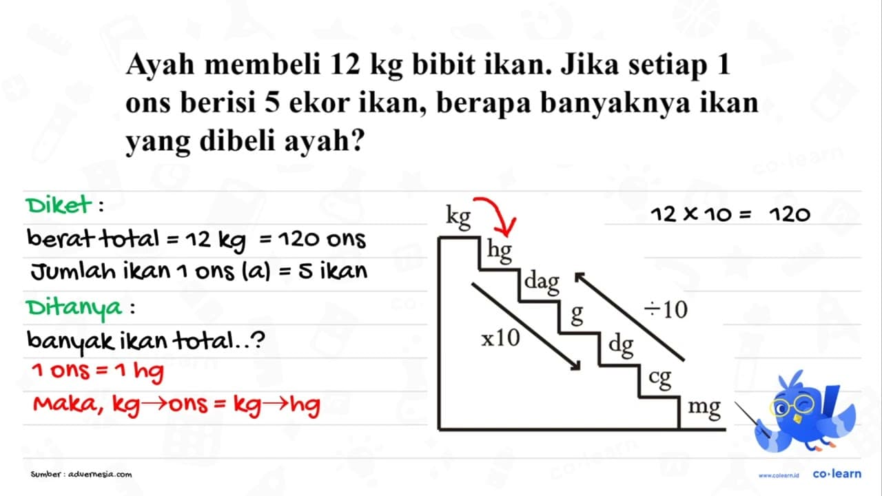 Ayah membeli 12 kg bibit ikan. Jika setiap 1 ons berisi 5