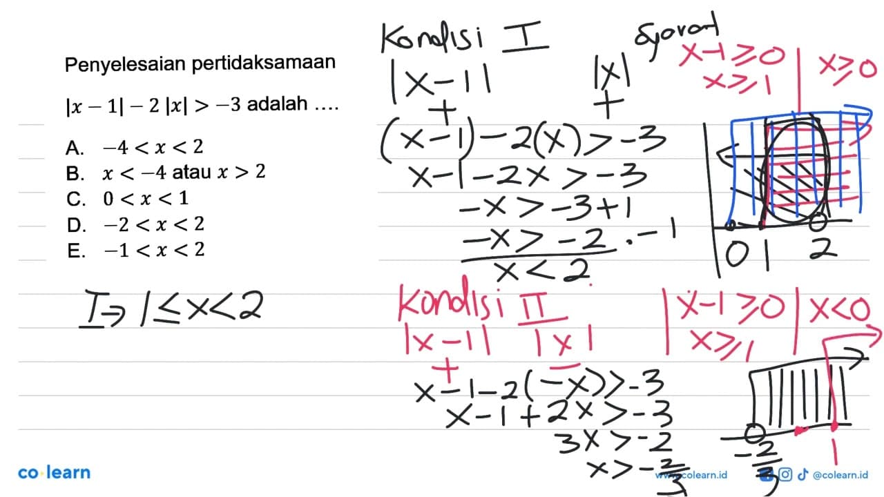 Penyelesaian pertidaksamaan |x-1|-2|x|>-3 adalah .....