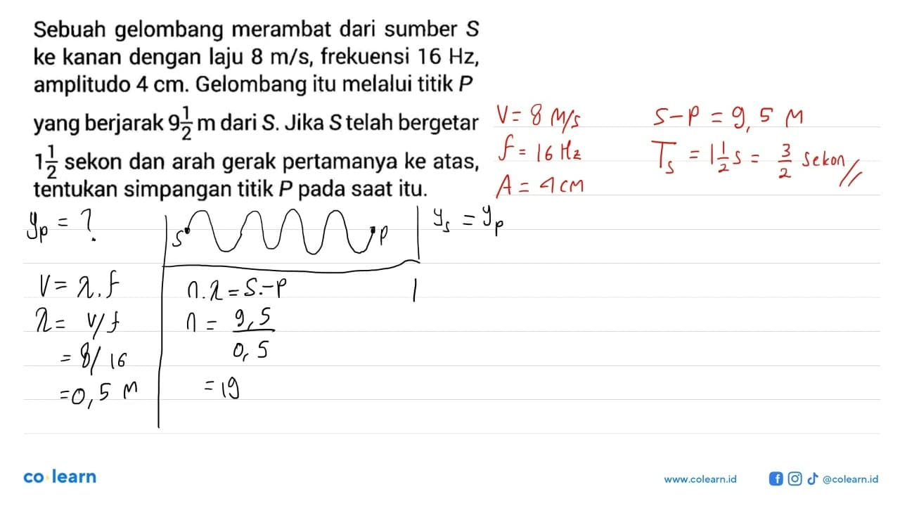 Sebuah gelombang merambat dari sumber S ke kanan dengan