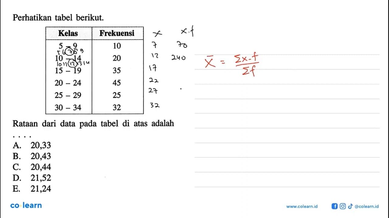 Perhatikan tabel berikut. Kelas Frekuensi 5-9 10 10-14 20