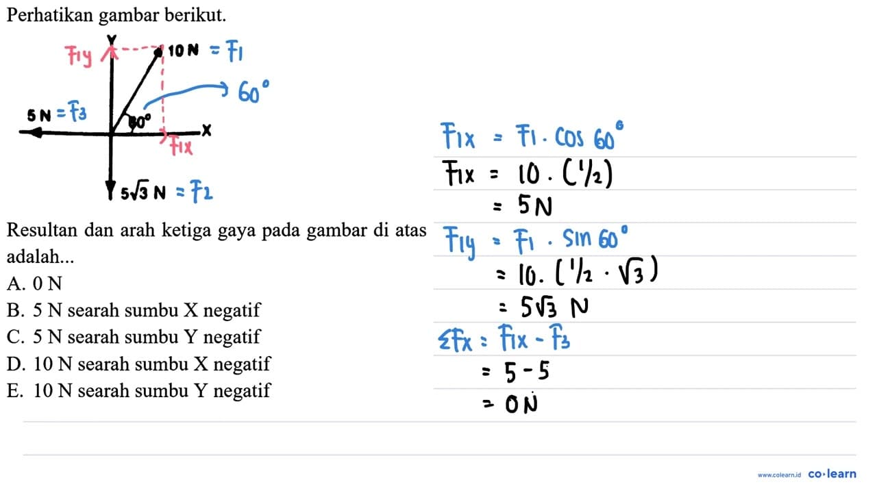 Perhatikan gambar berikut. Resultan dan arah ketiga gaya