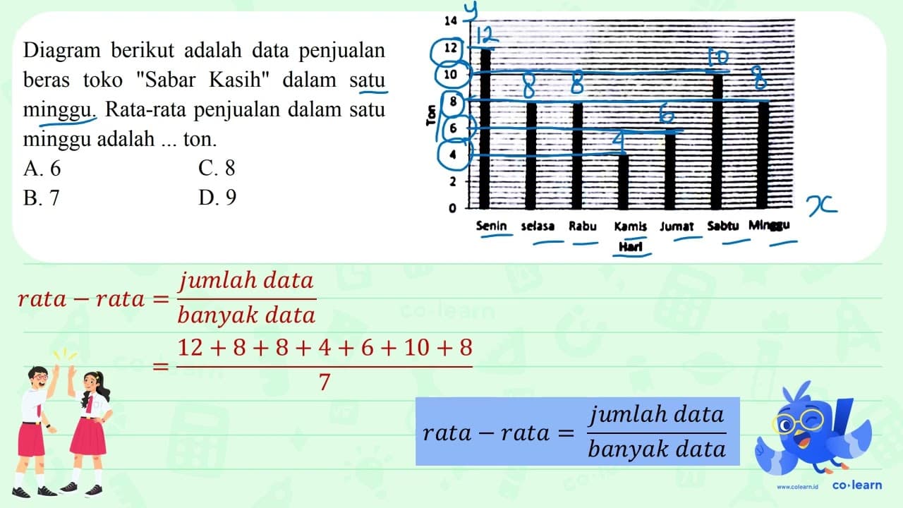 Diagram berikut adalah data penjualan beras toko "Sabar