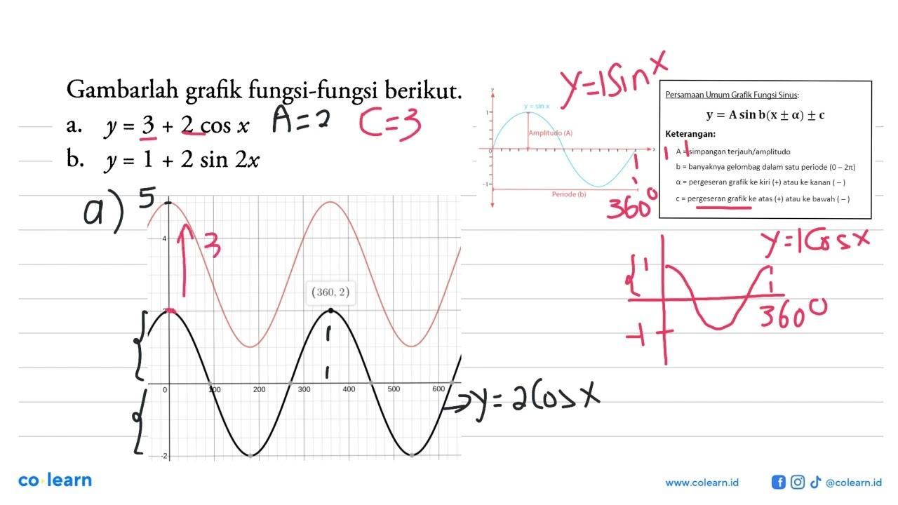 Gambarlah grafik fungsi-fungsi berikut.a. y=3+2 cos x b.