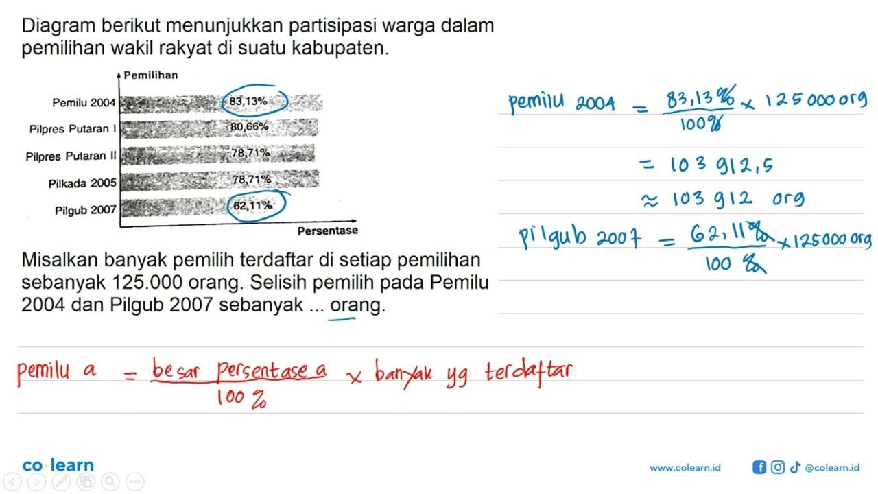 Diagram berikut menunjukkan partisipasi warga dalam