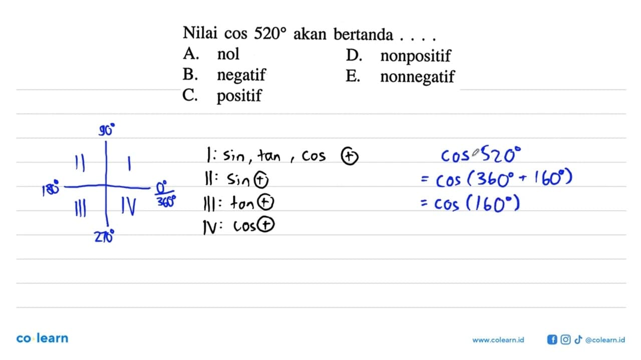 Nilai cos 520 akan bertanda